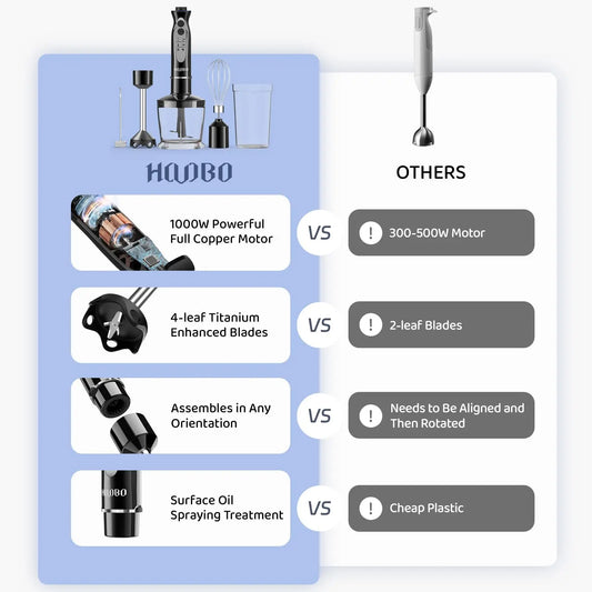 1000 Watt Powerful Handheld Blender for Smoothies, Meat Immersion, Vegetables, Egg Beater, Sauces and Soups